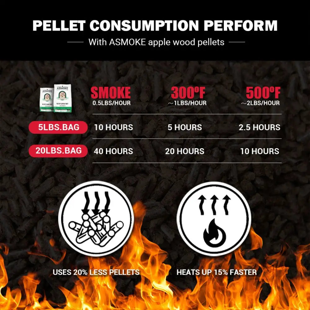 Asmoke 9.5kg X 2 (19 KG) of 100% Pure Applewood Pellets - Home & Garden > BBQ