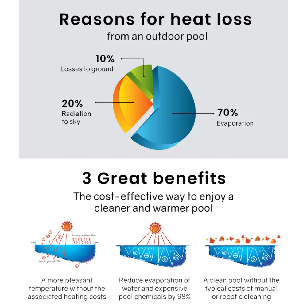 AURELAQUA Pool Cover 500 Micron 10x4m Solar Blanket Swimming Thermal Blue Silver - Home & Garden > Pool & Accessories >