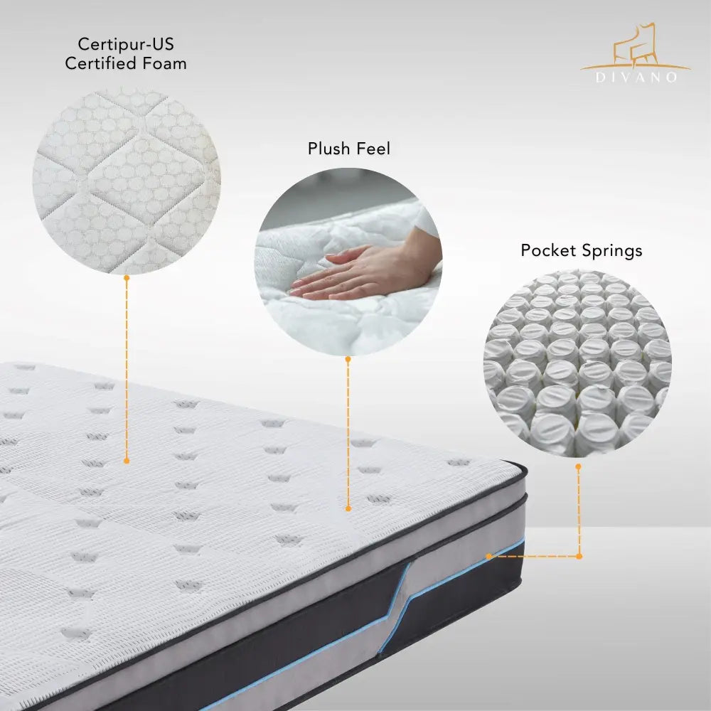 Cloud Dreams King Single Pocket Spring Luxury Plush Top 28cm Mattress - Furniture > Mattresses