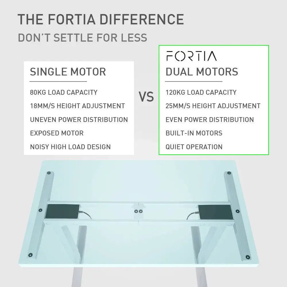 FORTIA Height Adjustable Standing Desk Frame Only - Sit Stand Electric Office WO - Furniture > Office