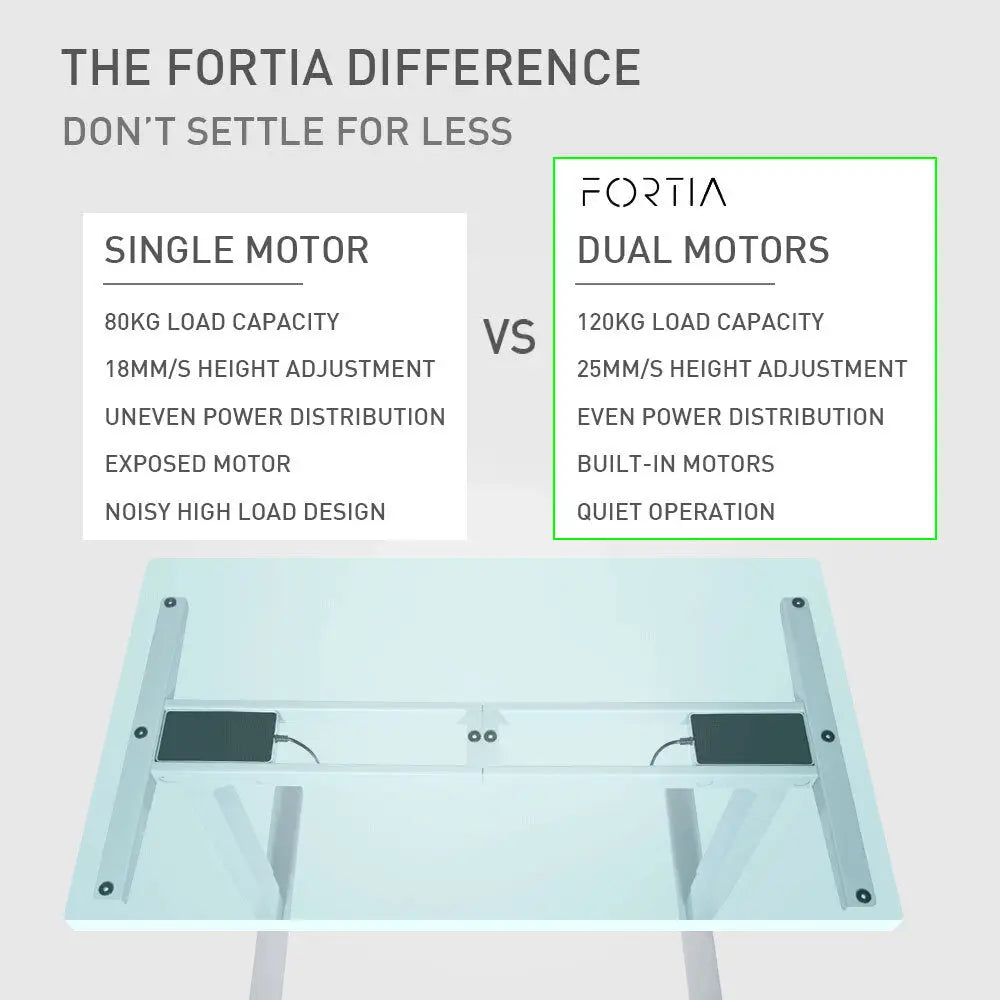FORTIA Height Adjustable Standing Desk Frame Only Sit Stand Electric Office SLV - Furniture > Office