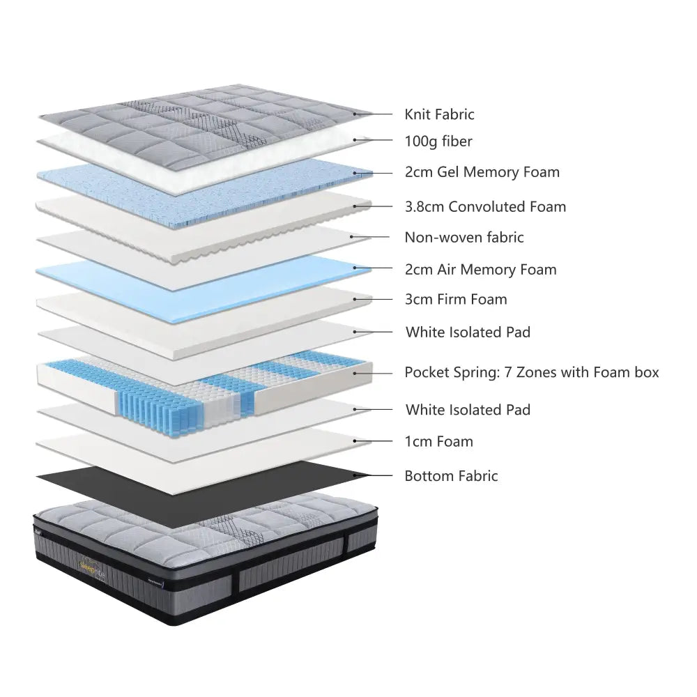 Imperial Slendour Plush Mattress 30cm Premium Top 7 Zones Pocket Spring - Double - Furniture > Mattresses