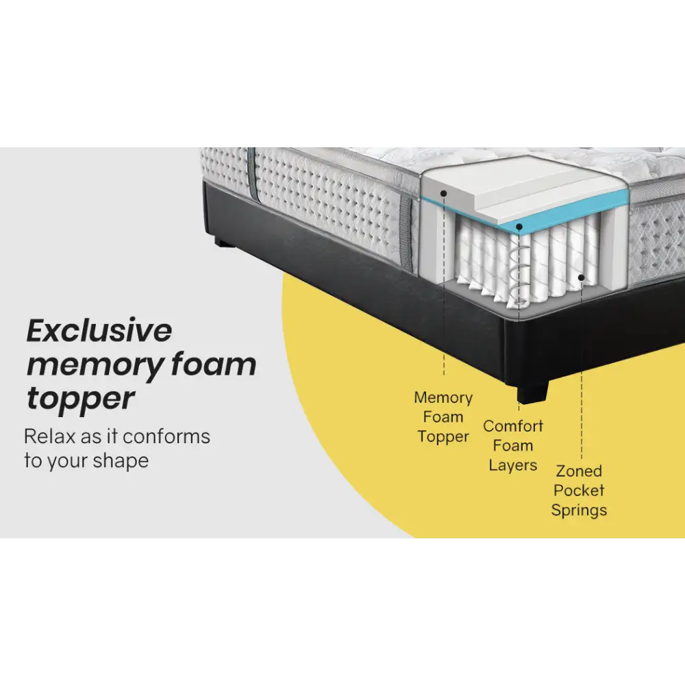 KINGSTON Mattress Double Medium Firm Box Pocket Spring Memory Foam Euro Top 34CM - Furniture > Mattresses