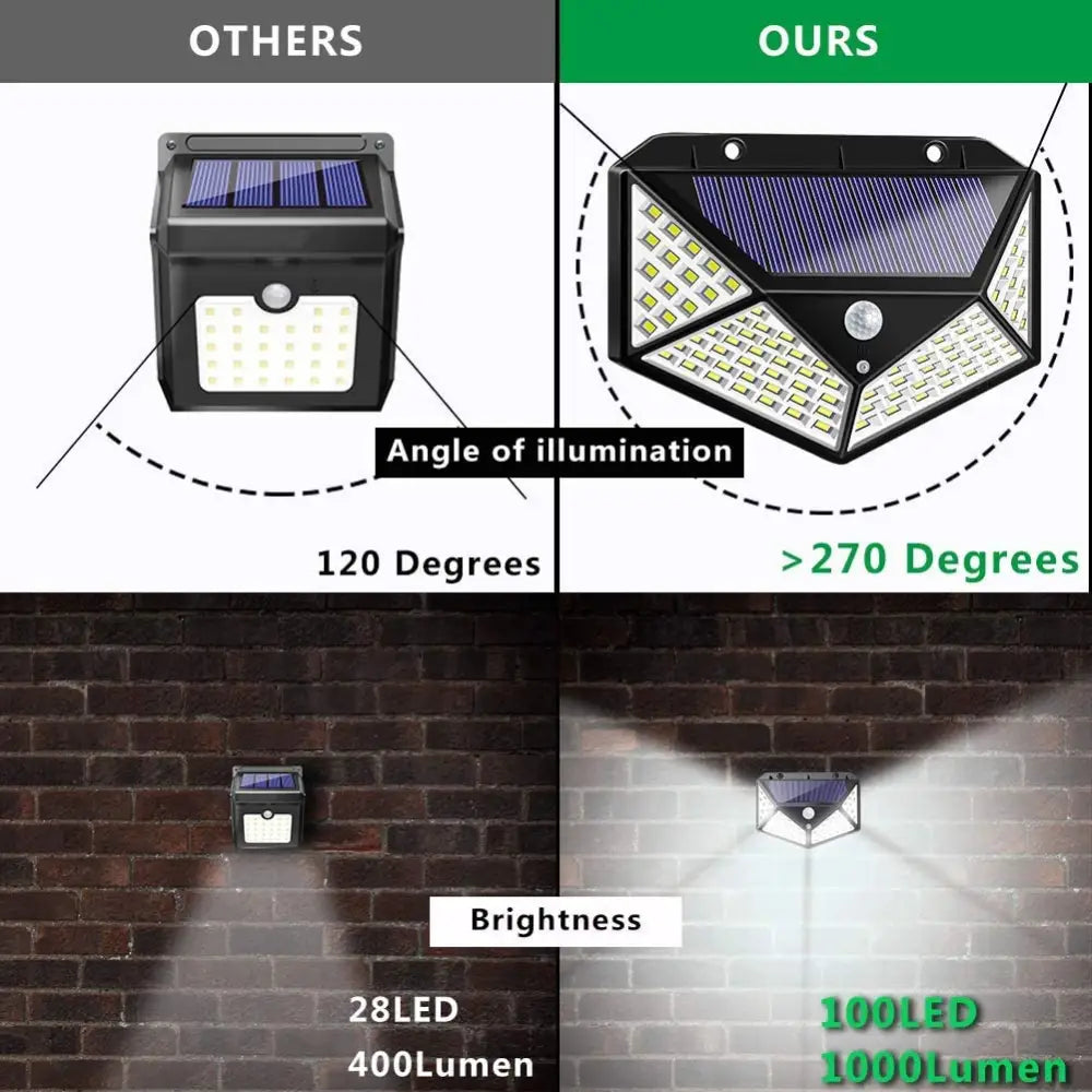 100 Waterproof LED Motion Sensor Solar Security Lights Outdoor (2pack) - Home & Garden > Garden Lights