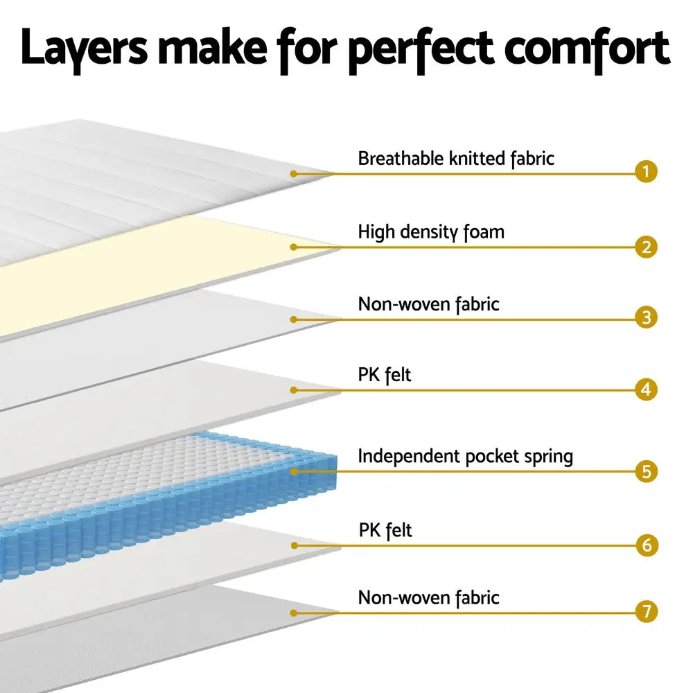 20cm Giselle Mattress Queen Bed Pocket Spring Mattresses - Furniture > Mattresses > Queen Mattress