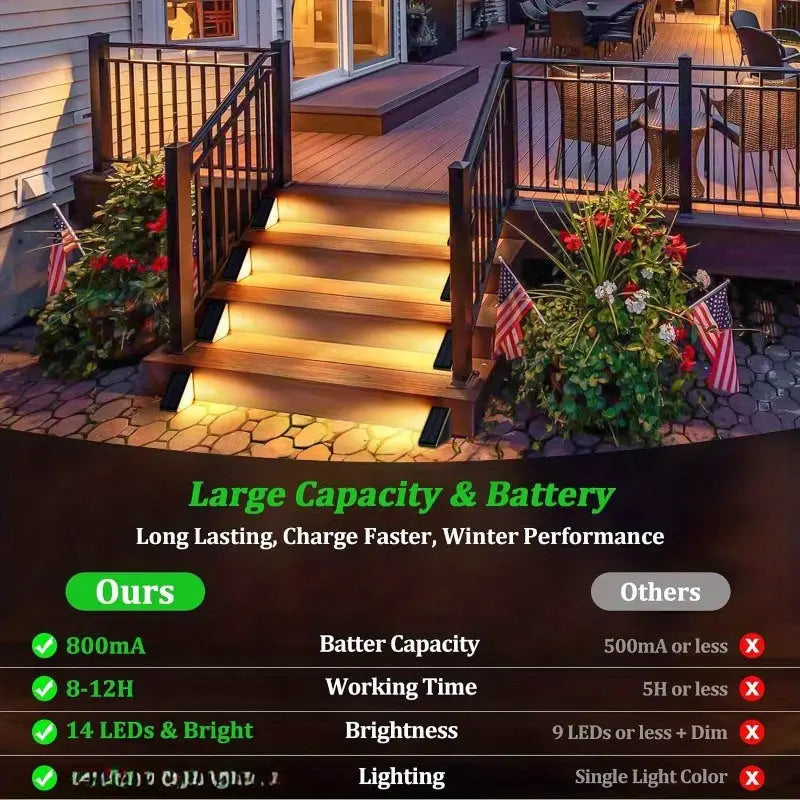 4 Pcs White Bright 14-LED Solar Powered Step Lights - Automatic Outdoor Waterproof Illumination for Stairs Deck Pathway