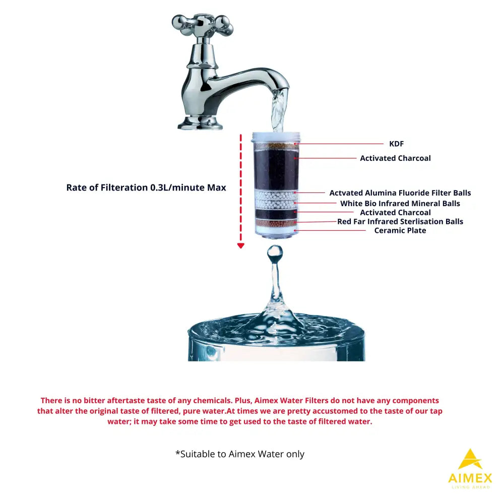 Aimex 8 Stage Water Fluoride Filter Cartridges x 2 - Appliances > Appliances Others