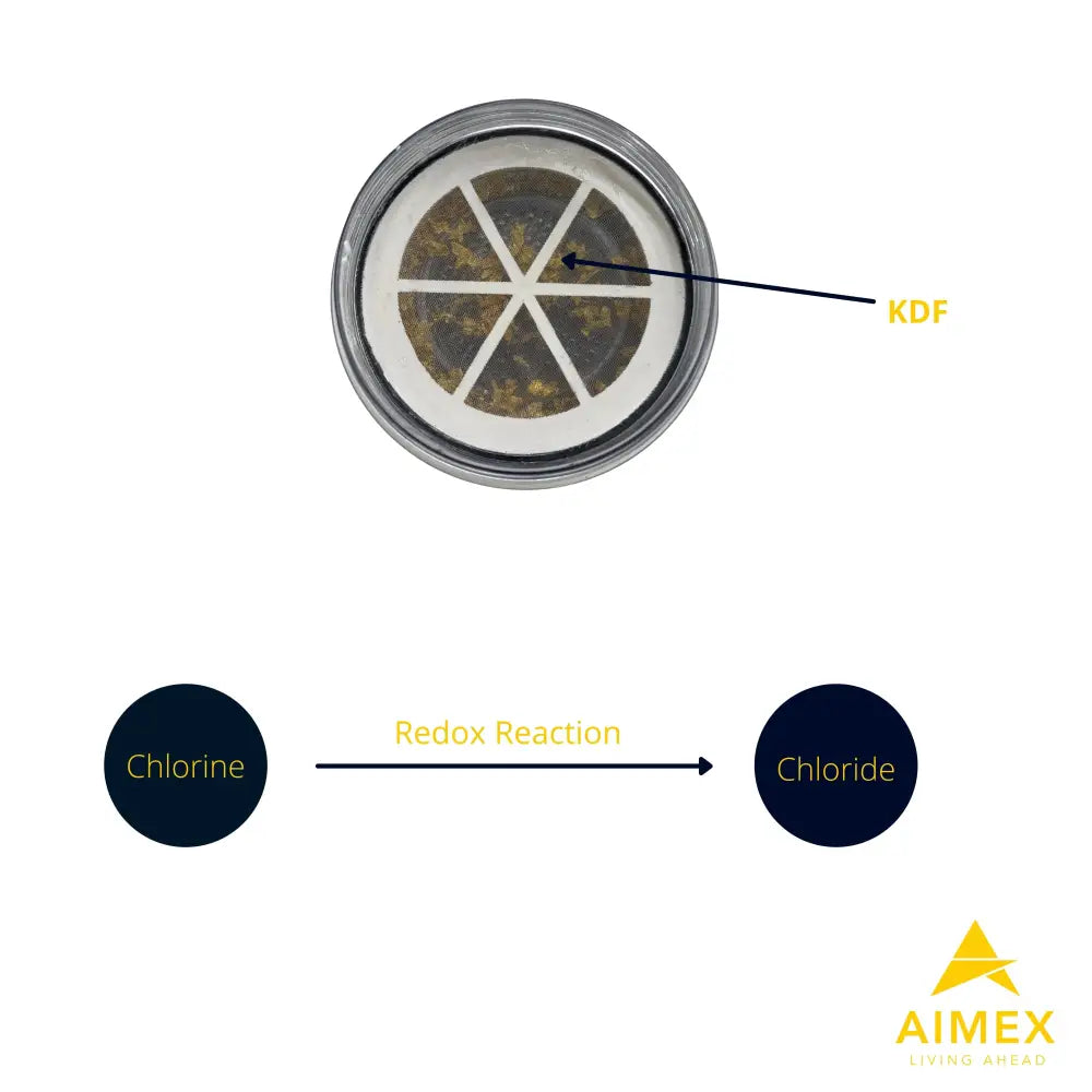 Aimex 8 Stage Water Fluoride Filter Cartridges x 3 - Appliances > Appliances Others