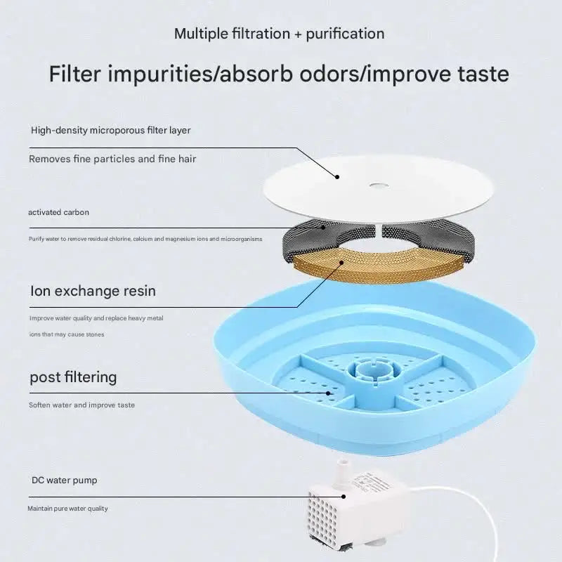 Automatic Pet Water Fountain - USB Powered Multi-Stage Filtration Ultra-Quiet 2L Capacity(black) - Pet Care > Dog