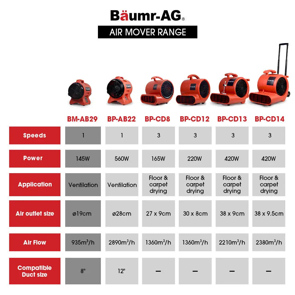Baumr-AG 200mm (8 inch) Portable Air Blower Mover Axial Ventilation Extraction Fan - Appliances > Appliances Others
