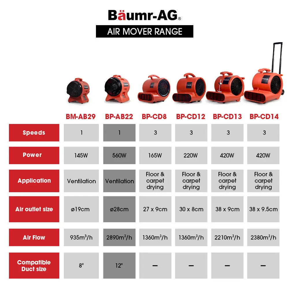 Baumr-AG 300mm (12 inch) Portable Air Blower Mover Axial Ventilation Extraction Fan - Appliances > Appliances Others