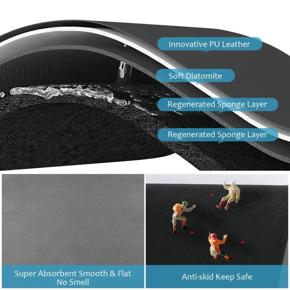 Black Waterproof Quick-Dry Kitchen Mat - Non-Slip Rubber Base Absorbent Technology Fabric 4mm Thick - Home & Garden >