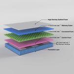 Boutique King Single Mattress 7 zone Pocket Spring Memory Foam - Furniture > Mattresses