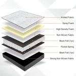 Boxed Comfort Pocket Spring Mattress Single - Furniture > Mattresses