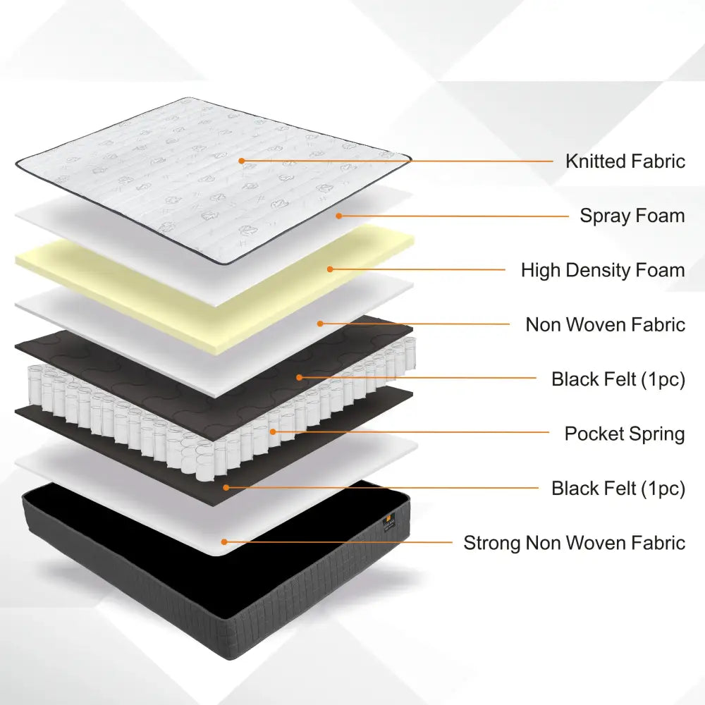 Boxed Comfort Pocket Spring Mattress Single - Furniture > Mattresses