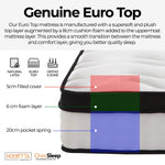 ChiroSleep Orthopaedic Euro Top Pocket Spring King Mattress - Furniture > Mattresses > King Size Mattress