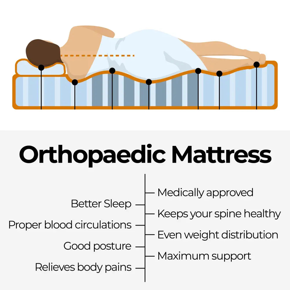 ChiroSleep Orthopaedic Euro Top Pocket Spring Queen Mattress - Furniture > Mattresses > Queen Mattress