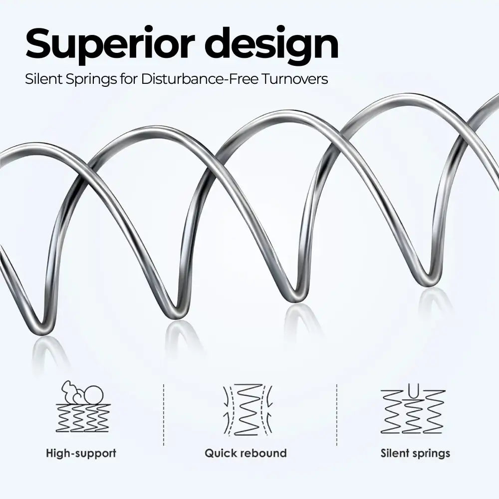 ChiroSleep Orthopaedic Euro Top Pocket Spring Queen Mattress - Furniture > Mattresses > Queen Mattress