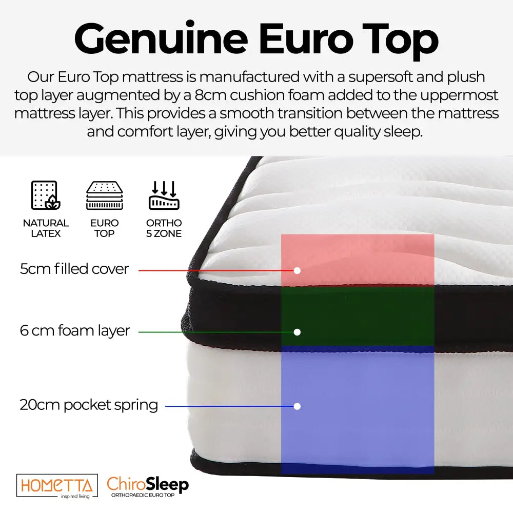 ChiroSleep Orthopaedic Euro Top Pocket Spring Queen Mattress - Furniture > Mattresses > Queen Mattress