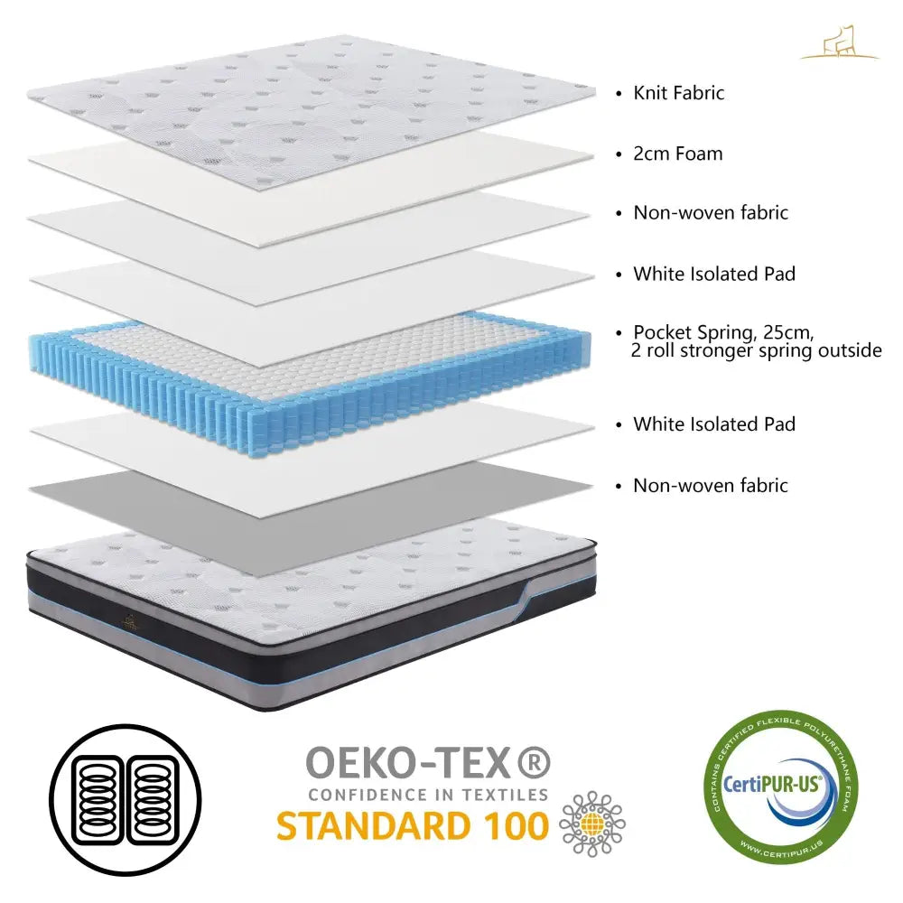 Cloud Dreams Single Size Pocket Spring Luxury Plush Top 28cm Mattress - Furniture > Mattresses