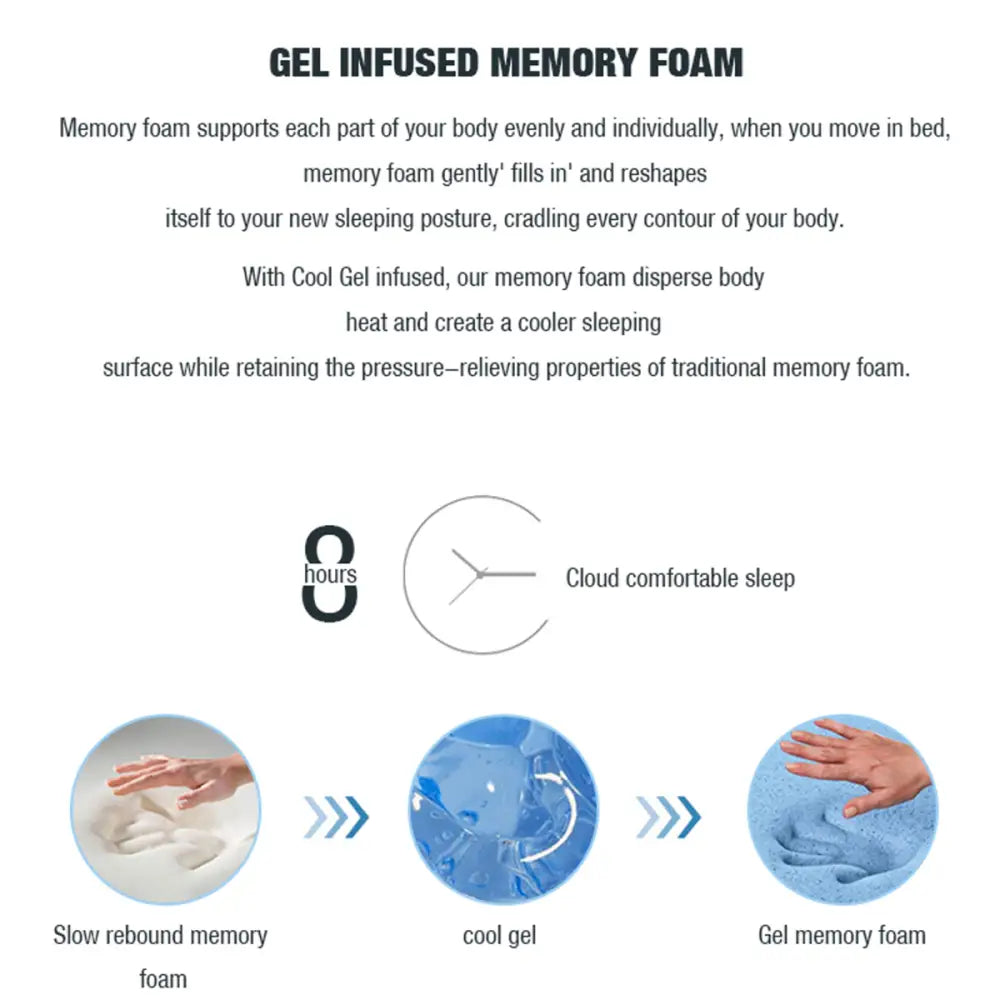 Cool Gel Memory Foam Mattress 5 Zone Latex 34cm - King Single - Furniture > Mattresses