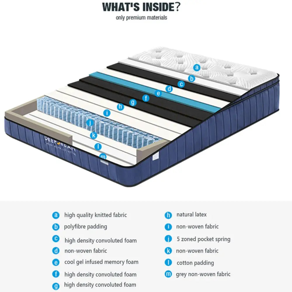 Cool Gel Memory Foam Mattress 5 Zone Latex 34cm - King Single - Furniture > Mattresses