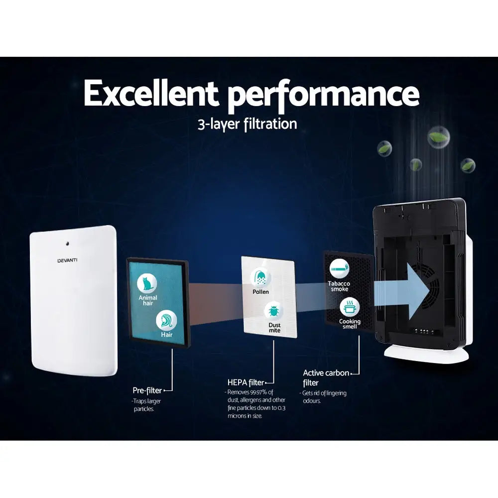 Devanti Air Purifier 3 Layers HEPA Replacement Filter - Appliances > Appliances Others