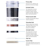 Devanti Water Cooler Dispenser 22L Filter Bottle - Appliances > Kitchen Appliances > Water Dispensers