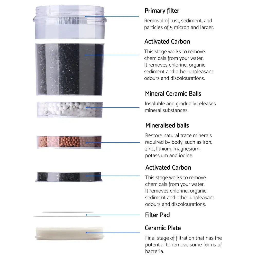 Devanti Water Cooler Dispenser 22L Filter Bottle - Appliances > Kitchen Appliances > Water Dispensers