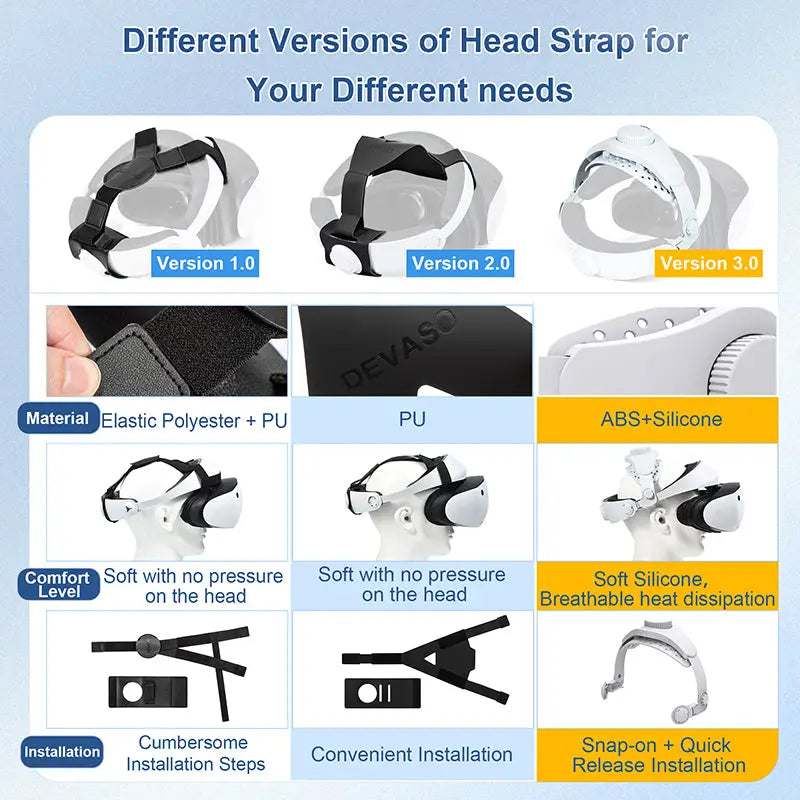 DEVASO Adjustable Head Strap for Playstation VR2 Reduced Pressure Lightweight - Appliances > Appliances Others