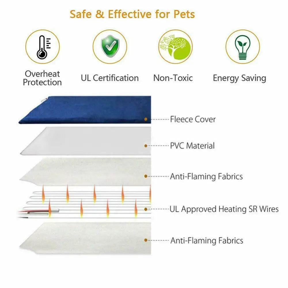 Electric Pet Heat Pad: Waterproof Heating Mat for Cat Dog Bed | Chew Resistant M - Pet Care > Dog Supplies > Dog Beds
