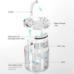 Electric Pet Water Fountain Cat Dog Automatic Sensor Drinking Dispenser Filter - Pet Care > Dog Supplies > Dog Bowls