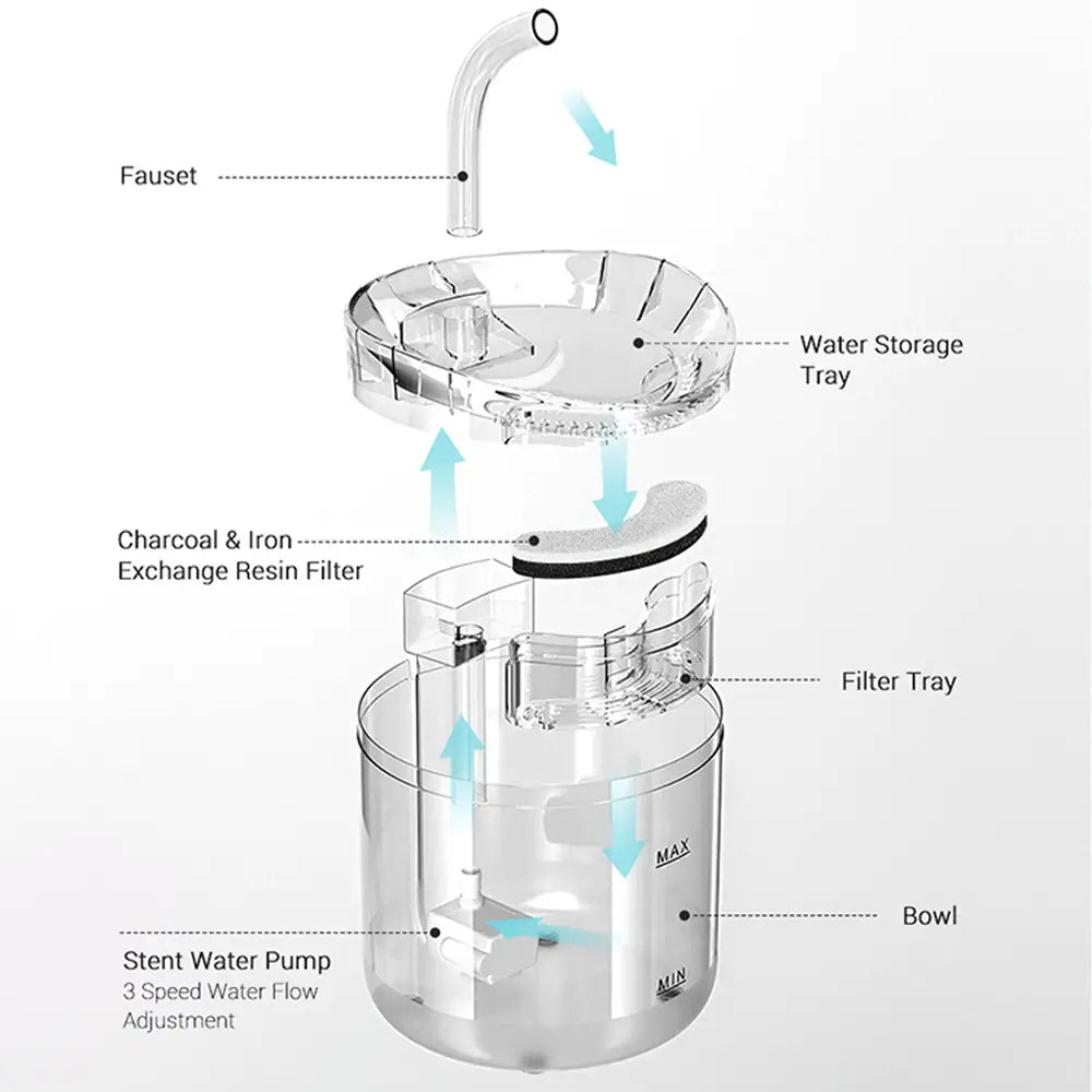 Electric Pet Water Fountain Cat Dog Automatic Sensor Drinking Dispenser Filter - Pet Care > Dog Supplies > Dog Bowls