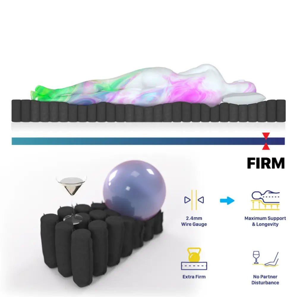 Extra Firm Double Mattress Pocket Spring Memory Foam - Furniture > Mattresses