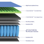 Extra Firm King Mattress Pocket Spring Memory Foam - Furniture > Mattresses