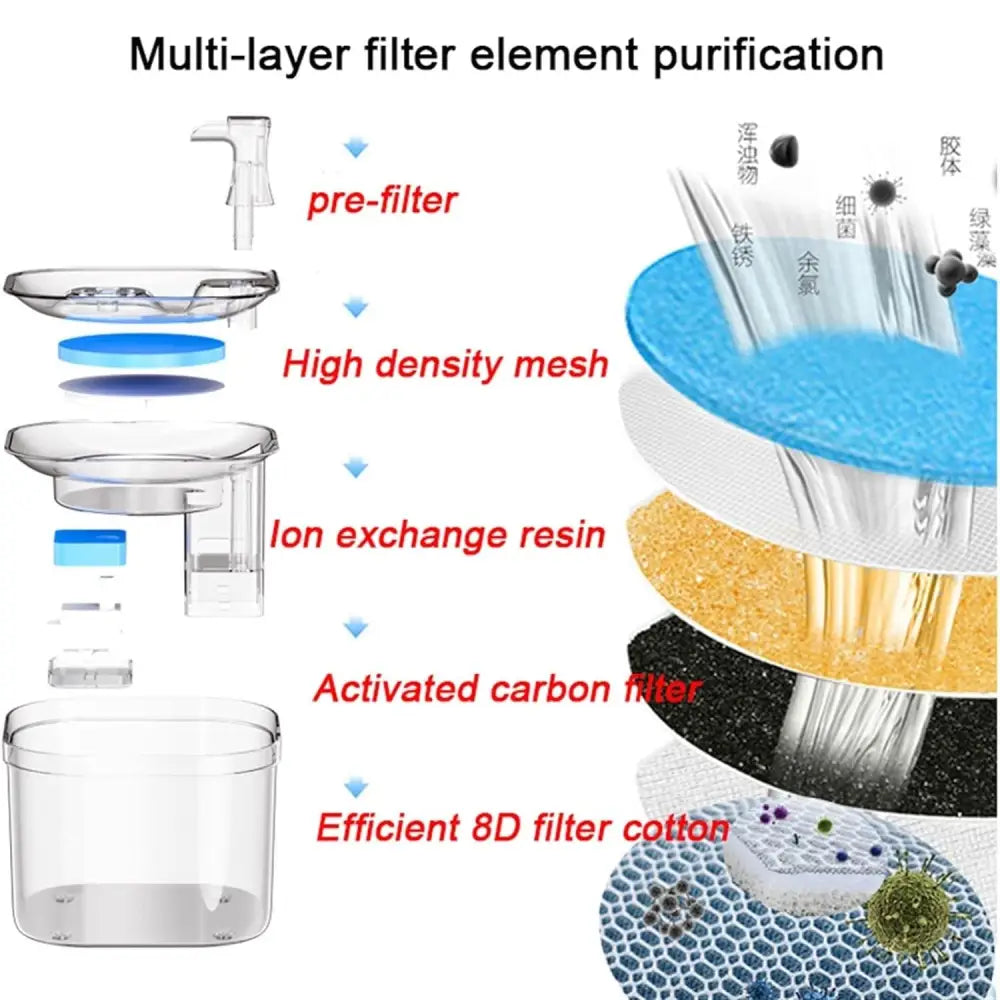 FLOOFI 2L Pet Water Fountain for Cats and Small Dogs - Pet Care > Cat Supplies > Cat Bowls Feeders & Waterers