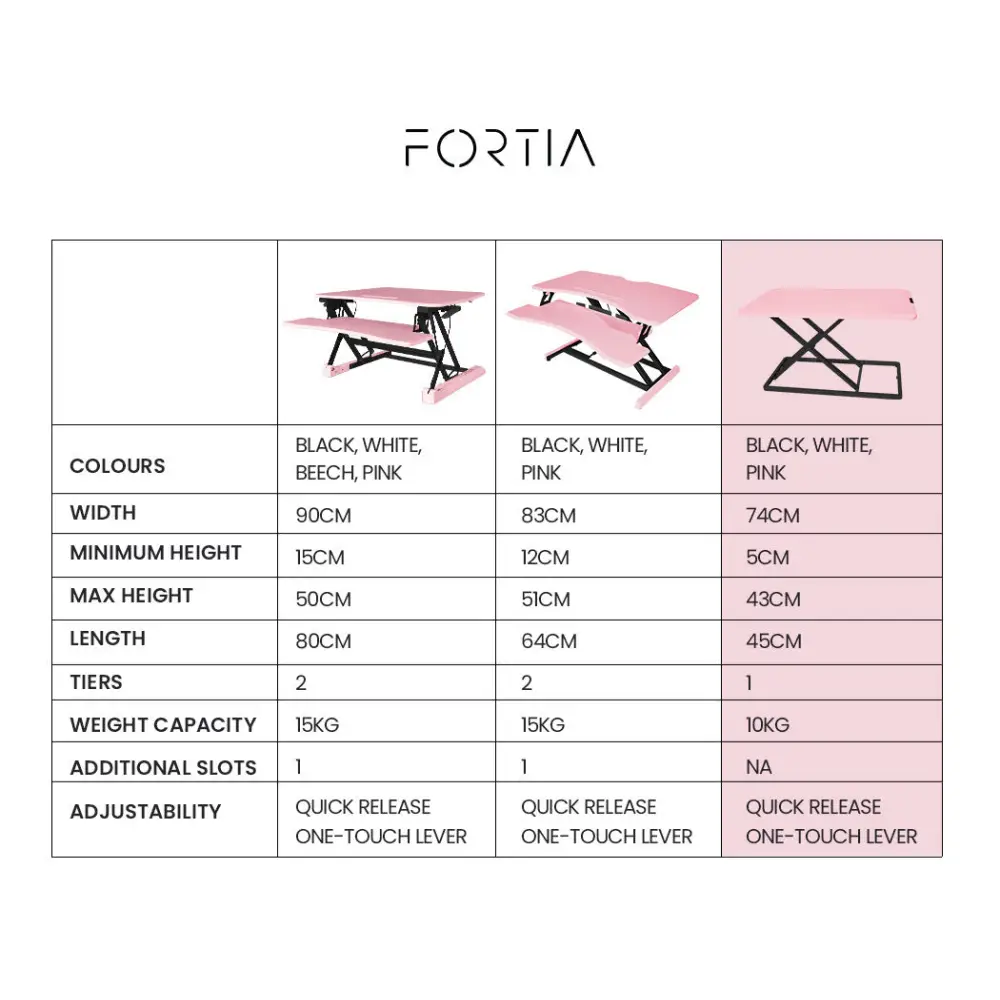 Fortia Desk Riser 74cm Wide Adjustable Sit to Stand for Dual Monitor Keyboard Laptop Pink - Furniture > Office