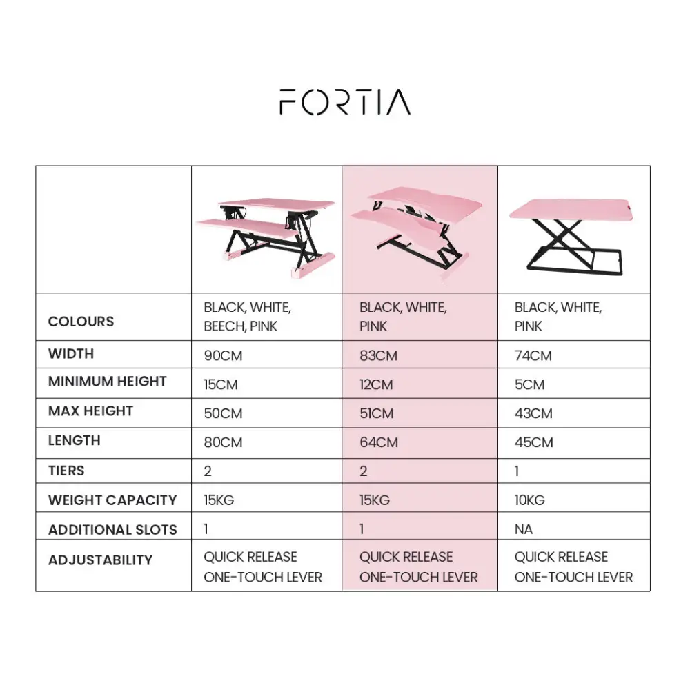 Fortia Desk Riser 77cm Wide Adjustable Sit to Stand for Dual Monitor Keyboard Laptop Pink - Furniture > Office