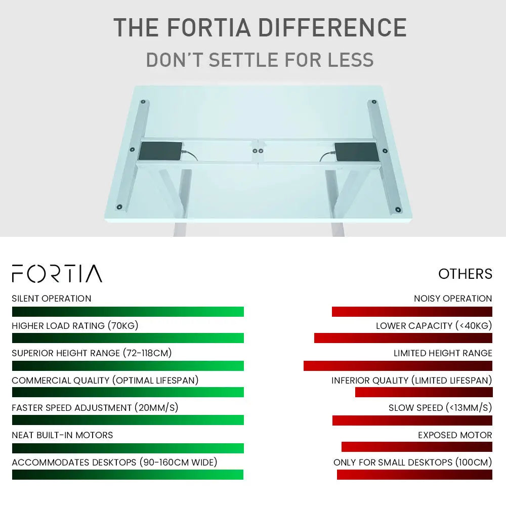 FORTIA Single Motor Sit/Stand Desk Frame 58 x 90-135cm 72-118cm Height Adjustable 70kg Load Silver - Furniture > Office