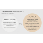 FORTIA Standing Desk Electric Dual Motor Adjustable Sit Stand L-Shaped Left 80KG Load Black - Furniture > Office
