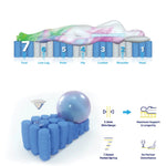 Grandeur Double Mattress Latex Foam 7 Zone Pocket Spring - Furniture > Mattresses