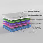 Grandeur Double Mattress Latex Foam 7 Zone Pocket Spring - Furniture > Mattresses