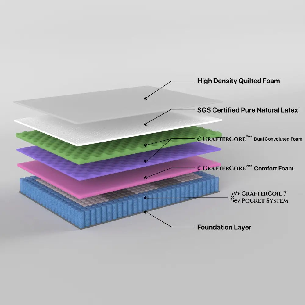 Grandeur King Mattress Latex Foam 7 Zone Pocket Spring - Furniture > Mattresses