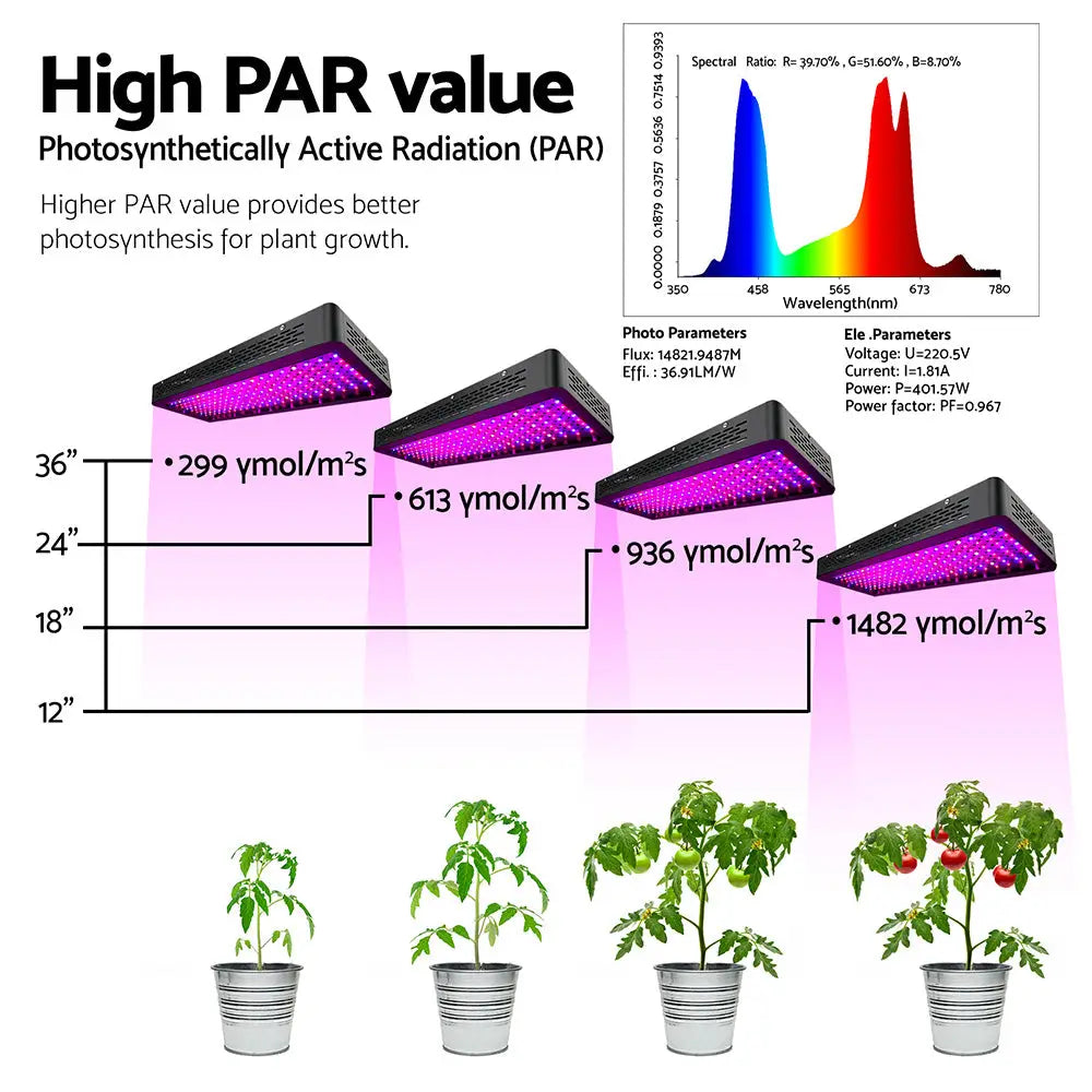 Greenfingers 2X 2000W Grow Lights LED Full Spectrum Indoor Plant All Stage Growth - Home & Garden > Green Houses