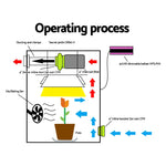 Greenfingers 4’’Ventilation Kit Fan Hydroponics Grow Tent Kit Carbon Filter Duct,Greenfingers 4’’Ventilation
