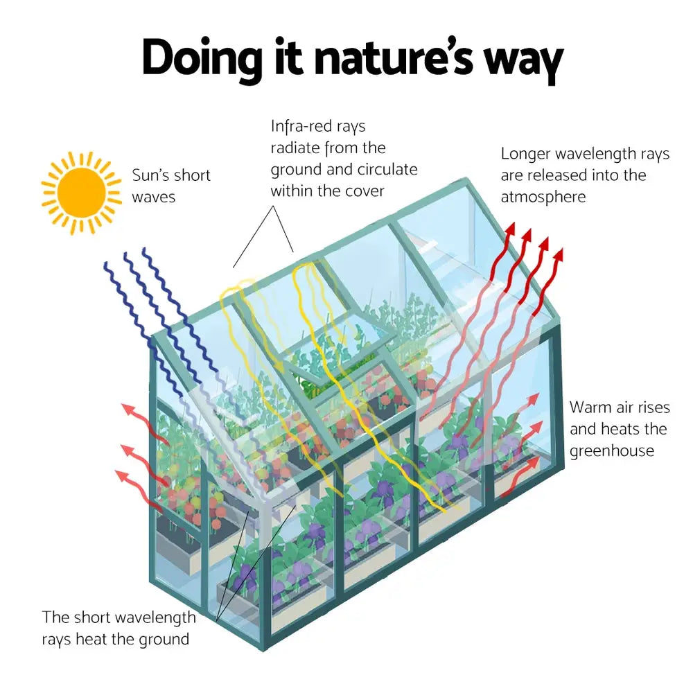 Greenfingers Greenhouse 2.52x1.27x2.13M Lean-to Aluminium Polycarbonate Green House Garden Shed - Home & Garden > Green