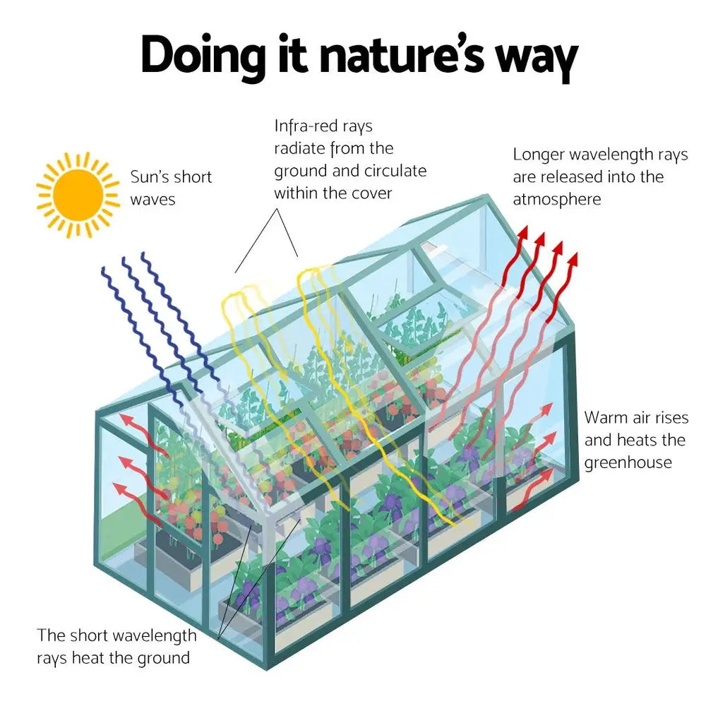 Greenfingers Greenhouse 5.1x2.44x2.1M Aluminium Polycarbonate Green House Garden Shed - Home & Garden > Green Houses