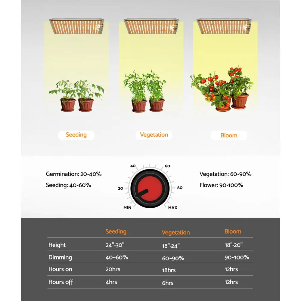 Greenfingers Max 1500W Grow Light LED Full Spectrum Indoor Plant All Stage Growth - Home & Garden > Green Houses