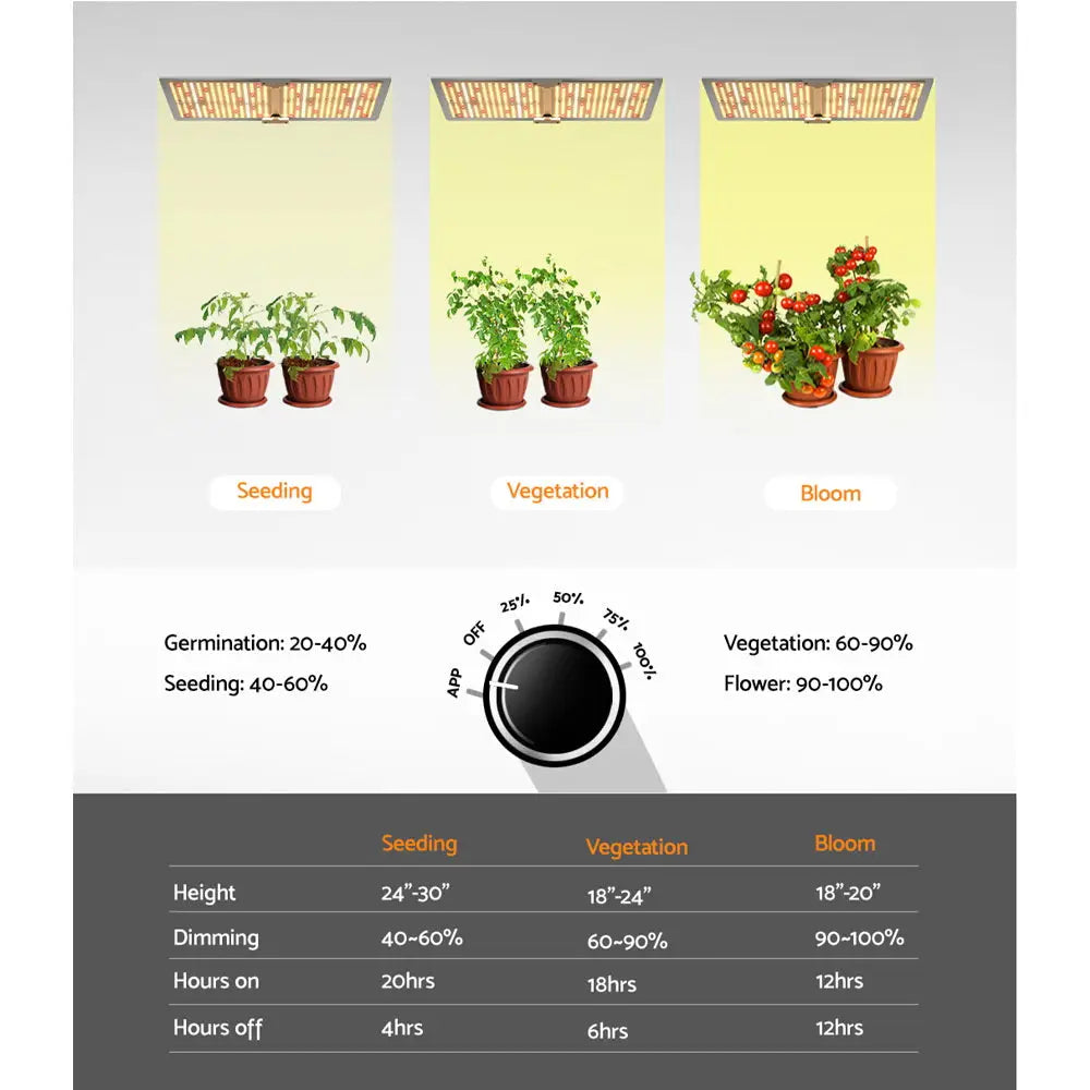 Greenfingers Max 2200W Grow Light LED Full Spectrum Indoor Plant All Stage Growth - Home & Garden > Green Houses