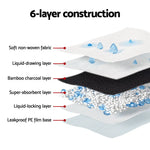 i.Pet Pet Training Pads 400pcs 60x60cm Puppy Dog Toilet Pee Indoor Super Absorbent Grey - Pet Care > Dog Supplies > Dog